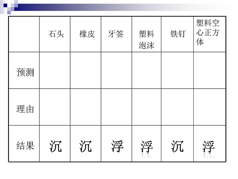 五年级下册科学课件 -1.1 物体在水中是沉还是浮 |教科版 (共13张PPT)06