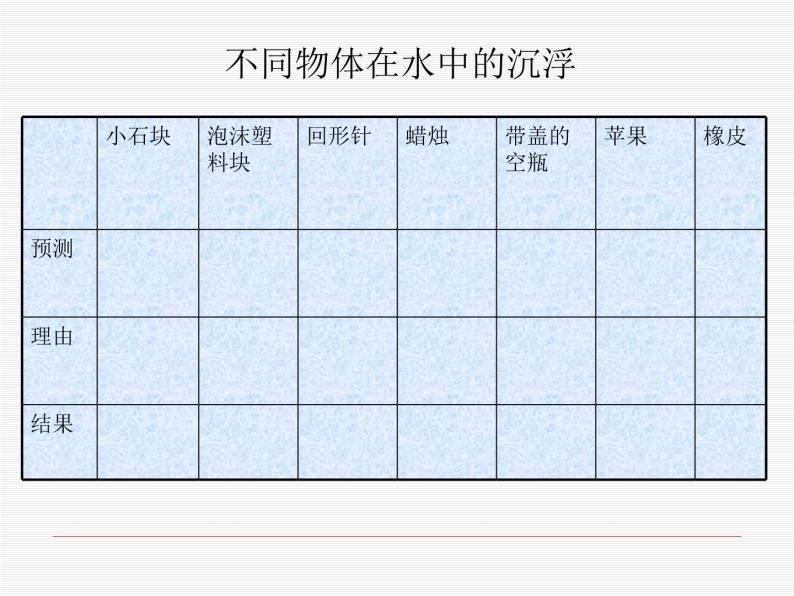 五年级下册科学课件 -1.1 物体在水中是沉还是浮 ｜教科版 (共12张PPT)04