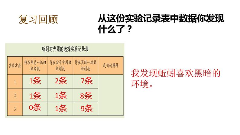 教科版(2017秋)五年级下册科学1.5当环境改变了(课件12张ppt+素材) 第5页