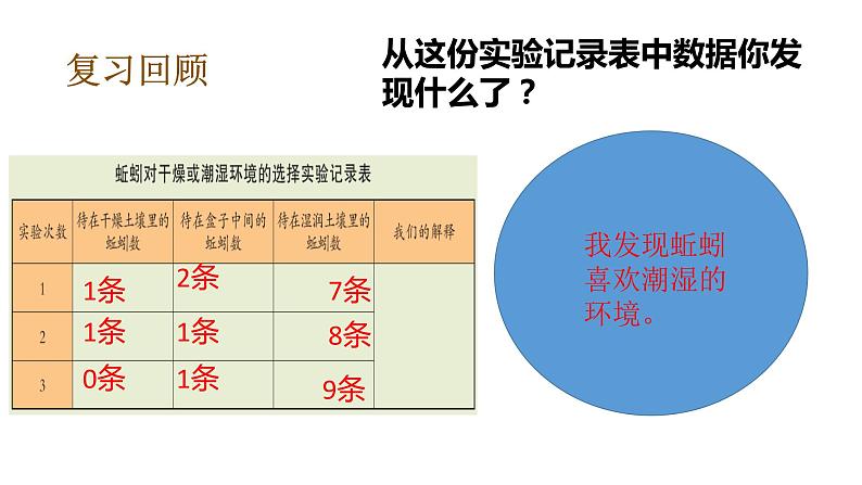 教科版(2017秋)五年级下册科学1.5当环境改变了(课件12张ppt+素材) 第6页