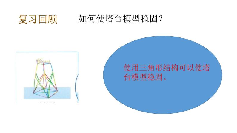 教科版(2017秋）六年级科学下册1.6测试塔台模型（课件47张ppt+素材)07