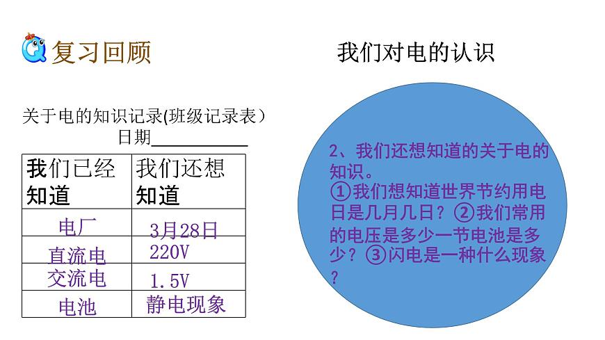 教科版(2017秋）四年級科學下冊第二單元電路復(fù)習（課件33張ppt）第6頁