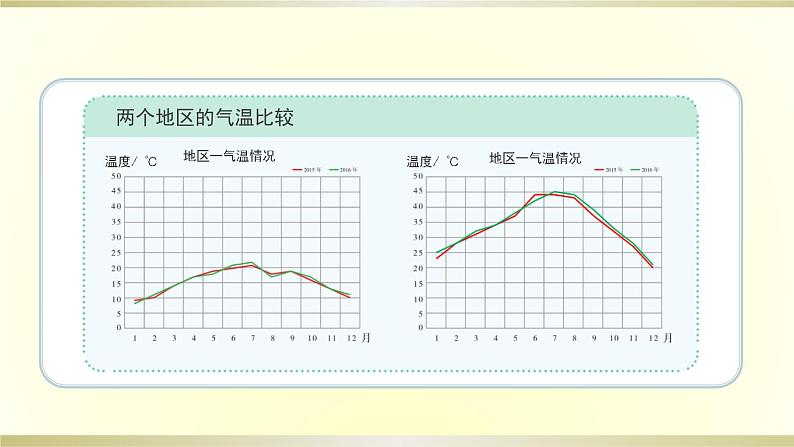 小学科学苏教版三年级下册第19课《天气和气候》课件8(2020新版)第6页