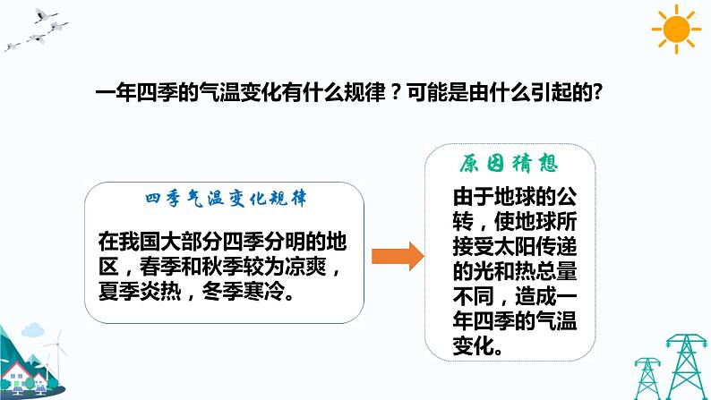 1.3《四季的形成》课件第5页