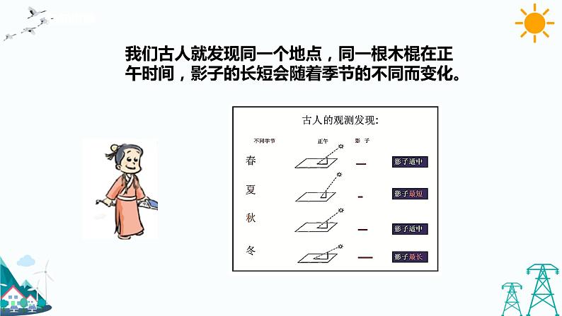 1.3《四季的形成》课件第8页