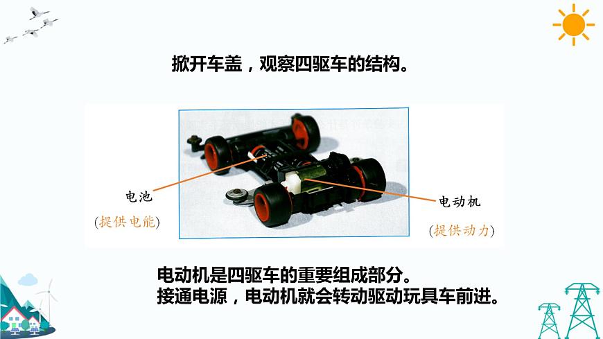 2.6《小電機(jī)轉(zhuǎn)起來(lái)》課件第3頁(yè)