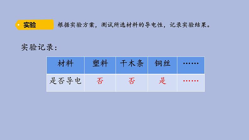 2-4 导体与绝缘体三年级科学下册 大象版课件06