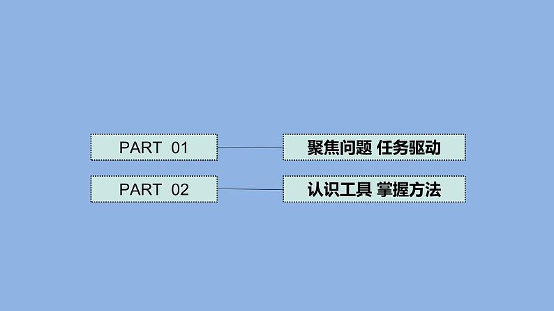 1.1《搭建生命体的“积木”》共2课时 课件(15张PPT+15张PPT)+教案+素材02