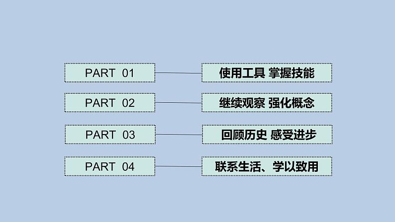 1.1《搭建生命体的“积木”》共2课时 课件(15张PPT+15张PPT)+教案+素材02