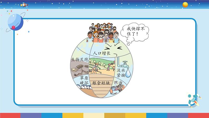 苏教版(2017)六下科学3.12《善用自然资源》授课课件第4页