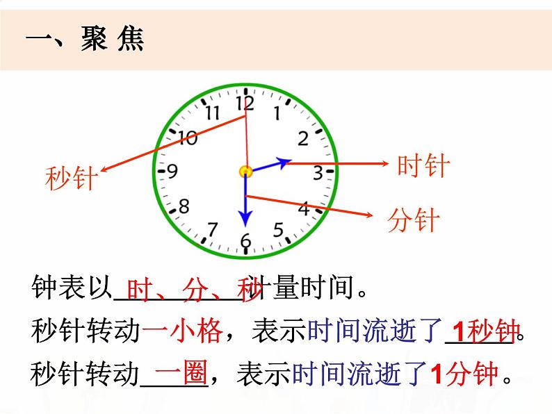教科版小学科学五下3-1《时间在流逝》教学课件第2页