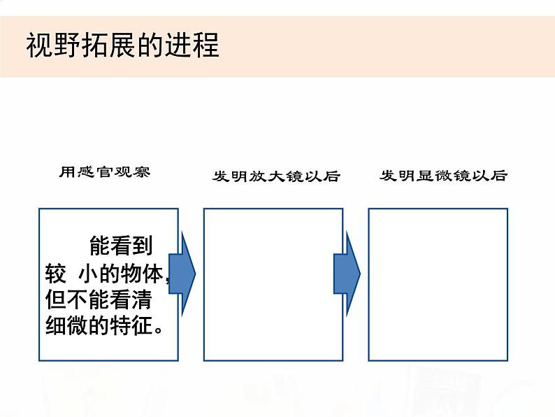 教科版小学科学六下1-8《微小世界和我们》教学课件第5页