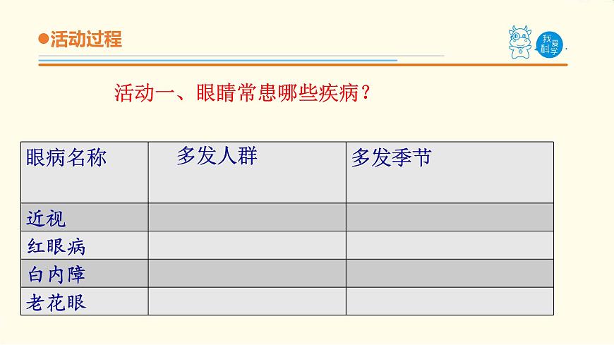 7.《保護(hù)眼睛》課件 青島版(六三制)小學(xué)科學(xué)五下第4頁