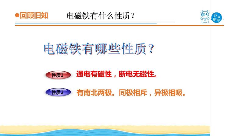 14.《通电的线圈(二)》教学课件 青岛版(五四制)小学科学五下第4页