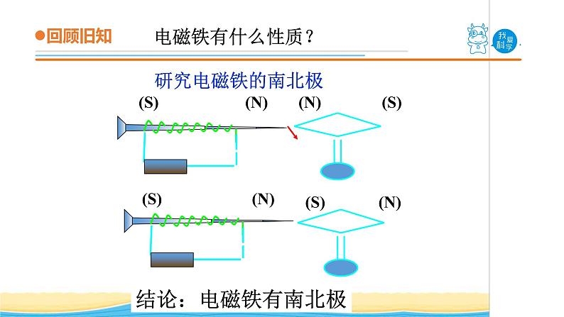 14.《通电的线圈(二)》教学课件 青岛版(五四制)小学科学五下第7页