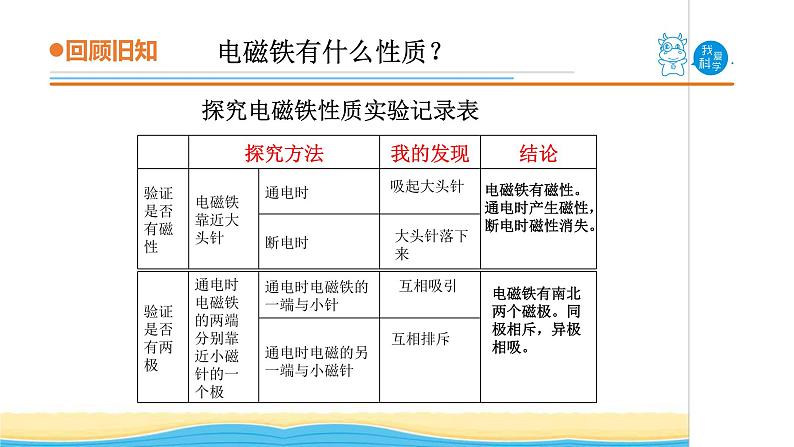 14.《通电的线圈(二)》教学课件 青岛版(五四制)小学科学五下第8页