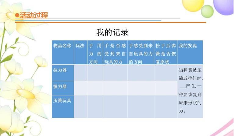 16.《弹簧的学问》课件 青岛版(六三制)小学科学三下07