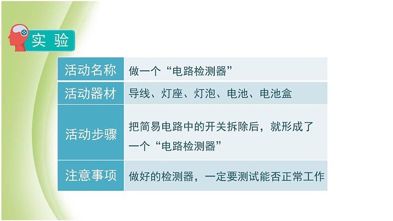 2.4《电路出故障了》教学课件 教科版小学科学四下第6页