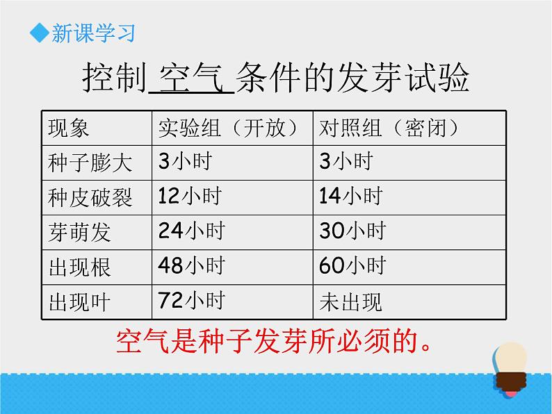 小学科学教科版五年级下册种子发芽实验PPT课件06