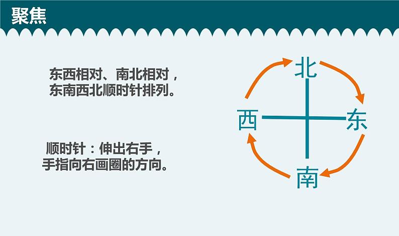新教科版二年级上册资料1.3太阳的位置和方向课件PPT05