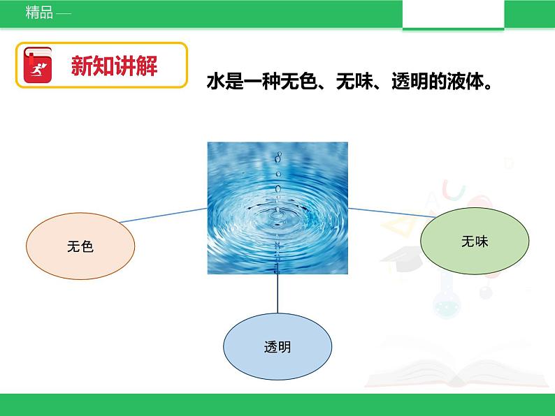 苏教版小学科学一年级下册04:水是什么样的(精品课件+教案)08