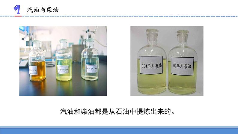 10.煤、石油和天然气(课件)第5页