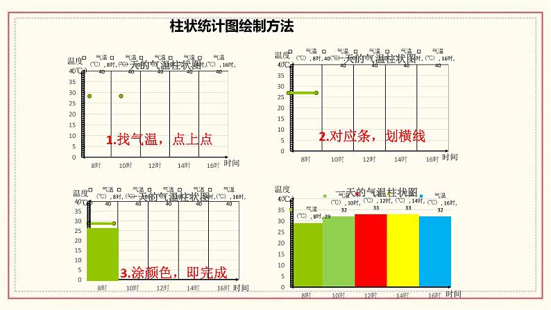 3.3 测量气温 课件第8页