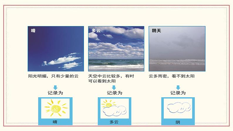3.6 观察云 课件05