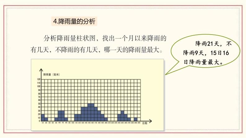 3.7 整理我们的天气日历 课件06