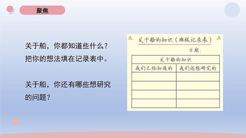 小学科学教科版五年级下册第二单元第1课《船的历史》课件20(2022新版)第2页