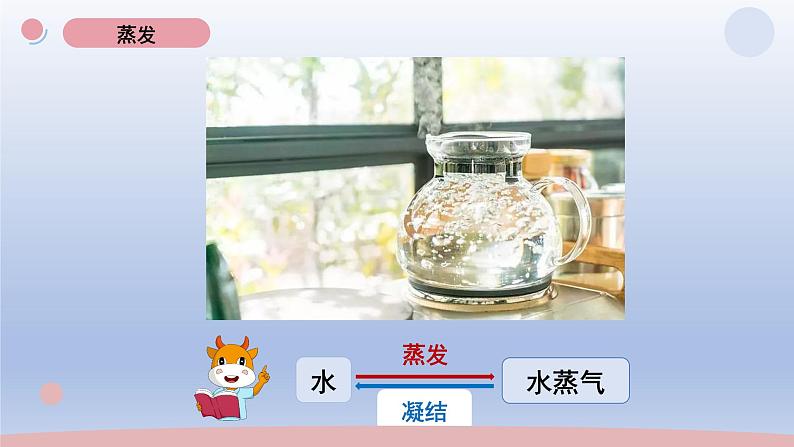小学科学教科版五年级下册第四单元第2课《水的蒸发和凝结》课件20(2022新版)第2页