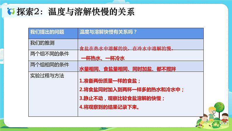 3.1.6《加快溶解》课件第4页