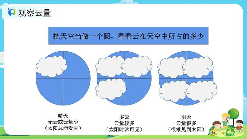 3.6《观察云》课件第8页