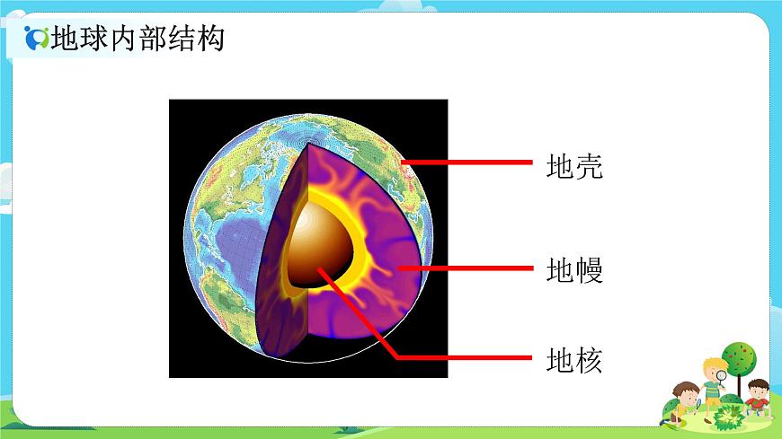 5.2.2《地球的結(jié)構(gòu)》課件第3頁