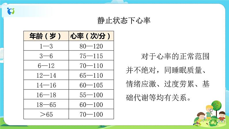 5.4.3《心脏和血液》课件第5页