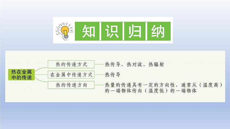 小学科学教科版五年级下册第四单元第4课《热在金属中的传递》作业课件2(2022新版)02