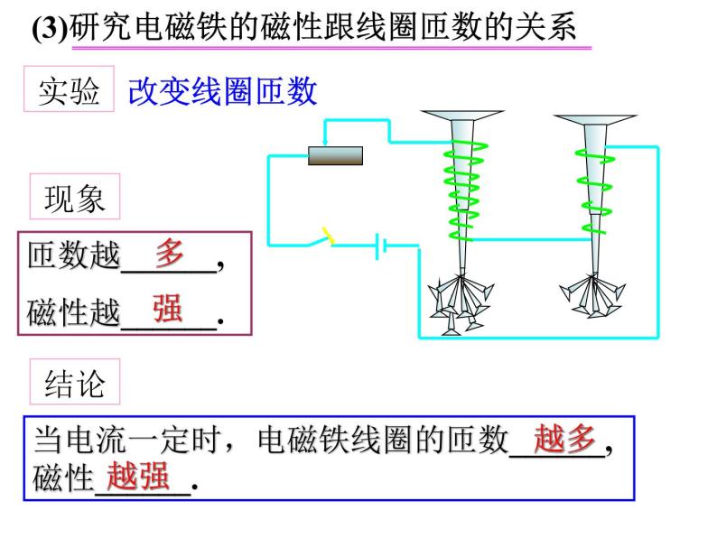 3.2《电磁铁》课件PPT06