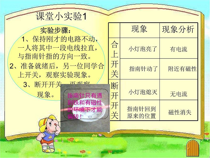 3-1小學(xué)六年級科學(xué)電和磁課件PPT第4頁