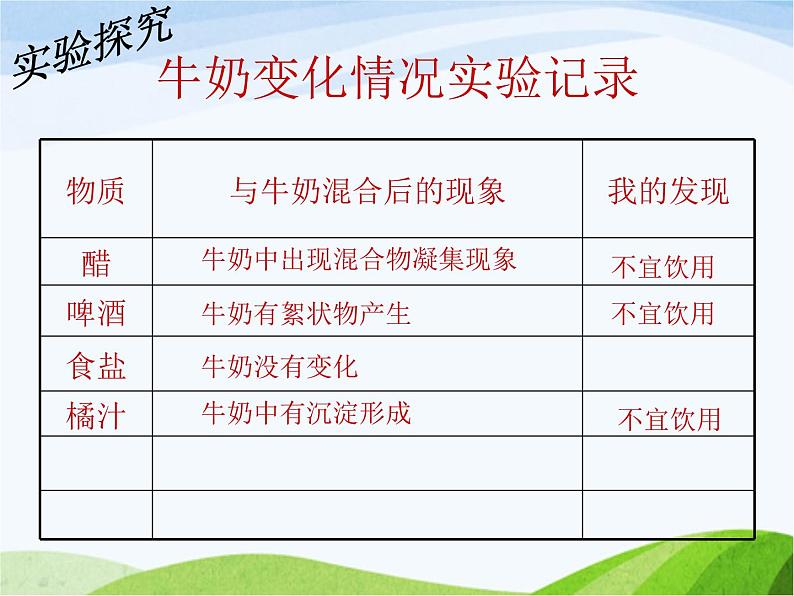 青岛小学科学六上《8、牛奶的变化》PPT课件-第4页