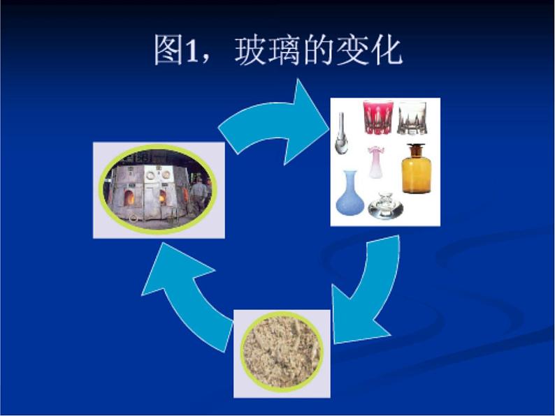 青岛小学科学六上《6、食盐和水泥》PPT课件-第6页