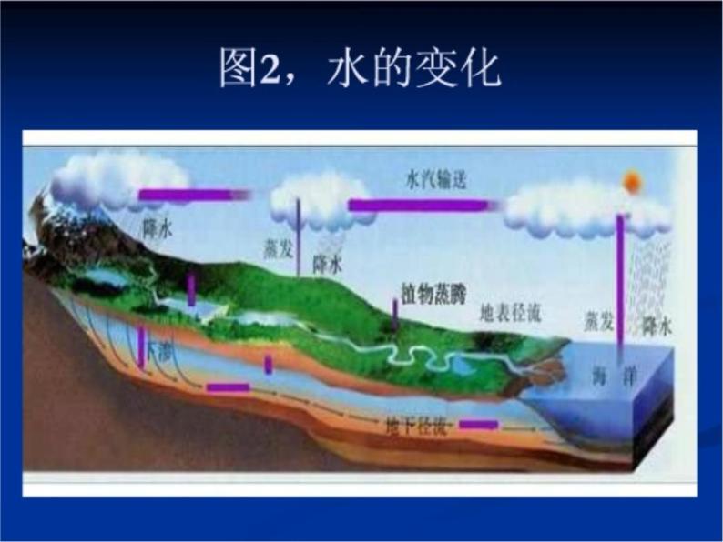 青岛小学科学六上《6、食盐和水泥》PPT课件-(11)07