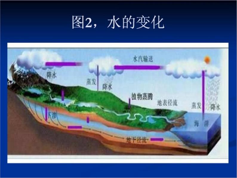 青岛小学科学六上《6、食盐和水泥》PPT课件-第7页