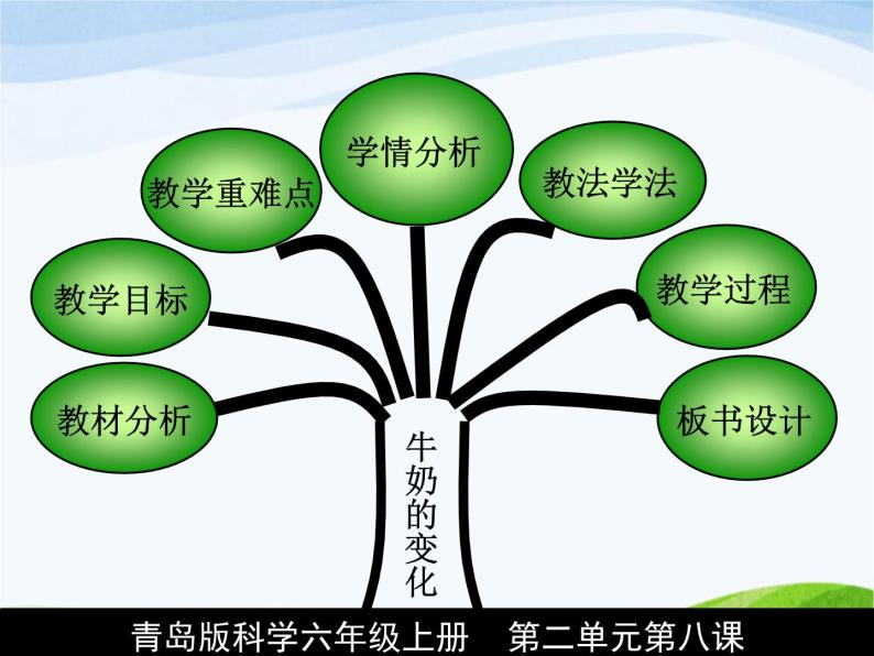 青岛小学科学六上《8、牛奶的变化》PPT课件-(8)02