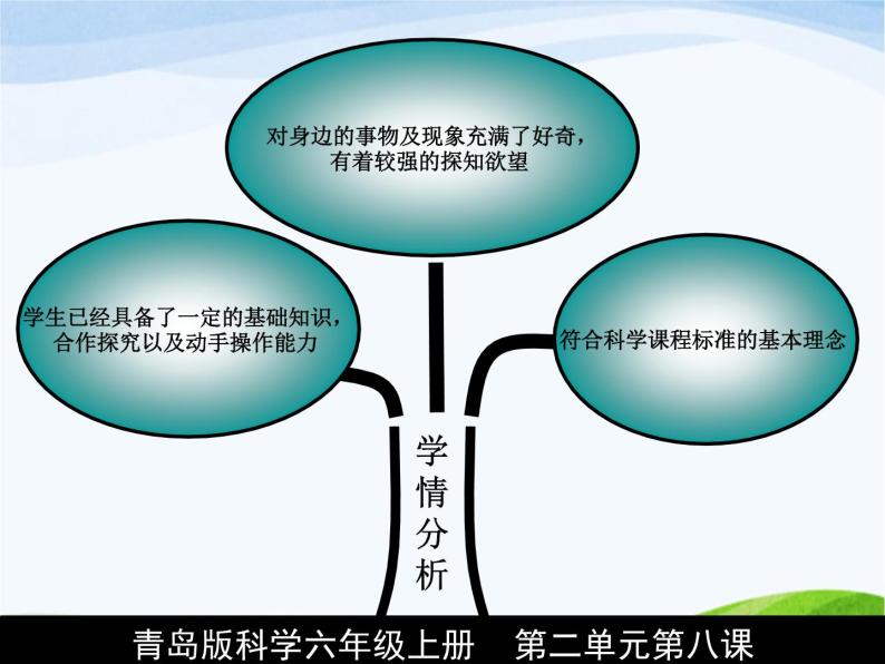 青岛小学科学六上《8、牛奶的变化》PPT课件-(8)06