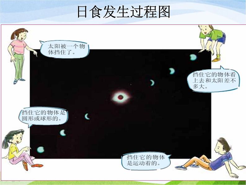 青岛小学科学六上《18、日食和月食》PPT课件-(6)03