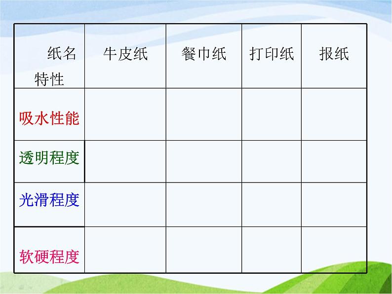 青岛小学科学四上《9-纸》PPT课件-第5页