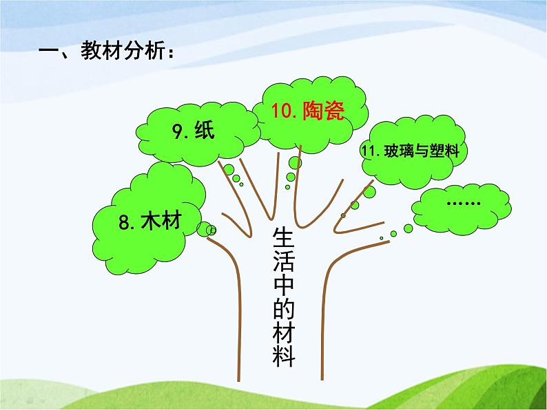 青岛小学科学四上《10-陶瓷》PPT课件-(1)03