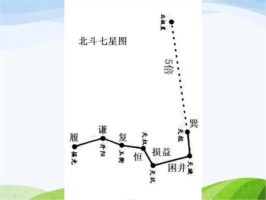 青島小學(xué)科學(xué)四上《7-冬季星空》PPT課件-(1)第5頁