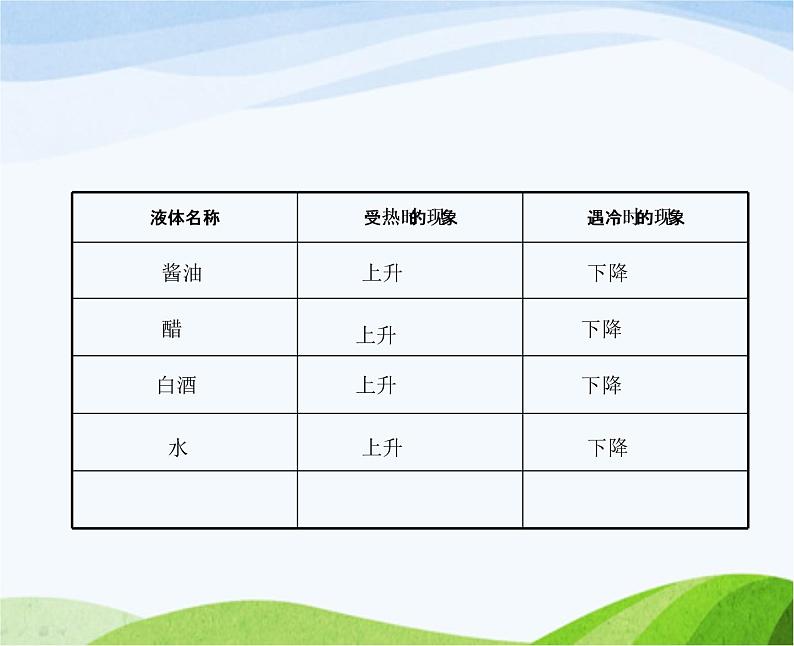 青岛小学科学四下《5-温度计的秘密》PPT课件-(2)第5页