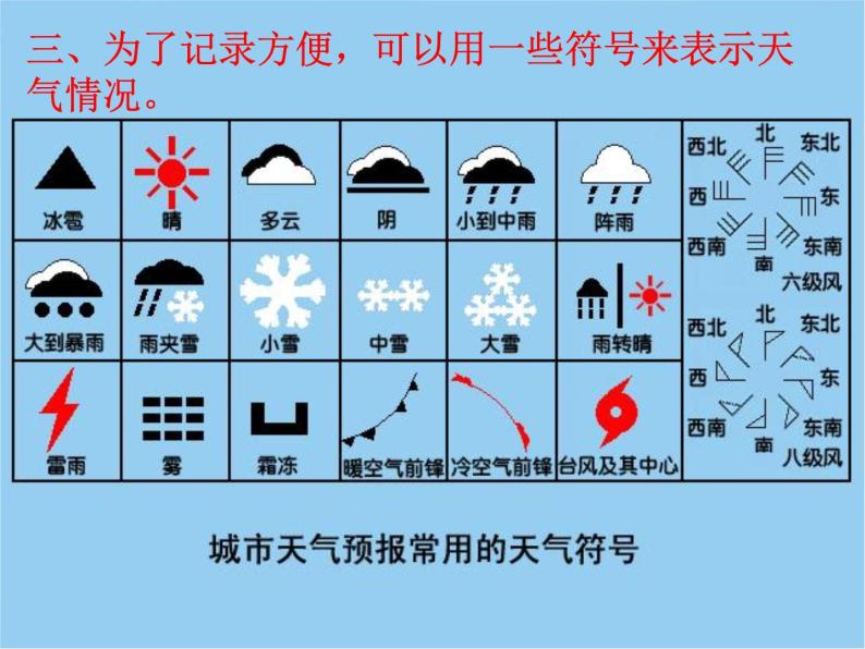 青岛小学科学三上《19-今天的天气》PPT课件-(3)05